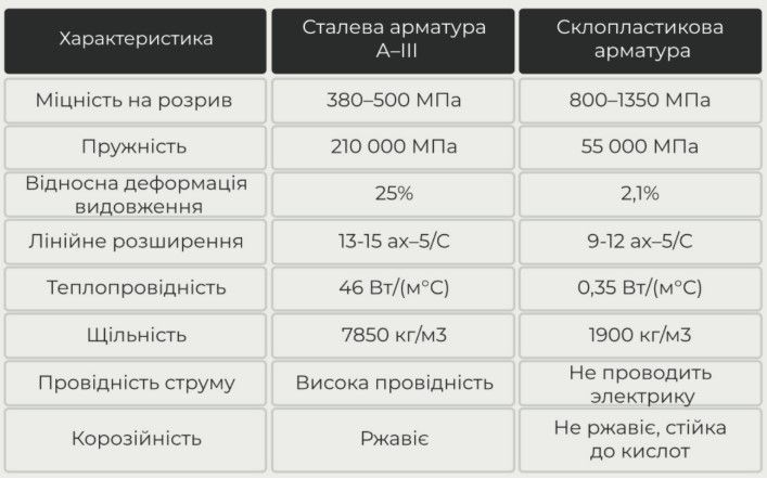 Арматура композитна 10мм (50м) бухта 000000919 фото